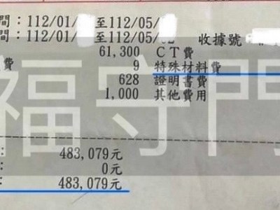 小明的一場車禍告訴你什麼是年度理賠總限額！